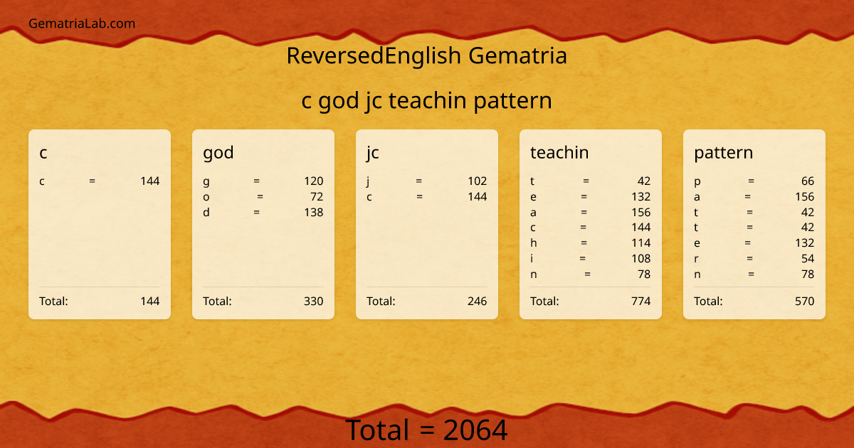 c god jc teachin pattern in reversedEnglish Gematria